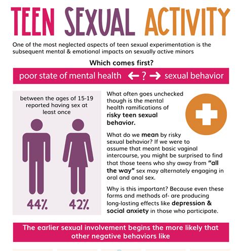 free teen sex|Teen Sexual Health